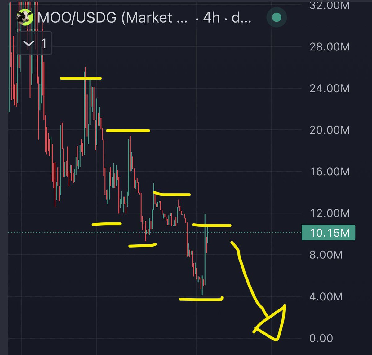 NotTraderLee tweet picture