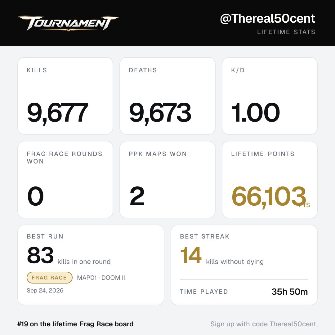 samertabbara22's tweet photo. Here are my stats on @tournament_com. Sign up with my code Thereal50cent and earn money on every frag. https://t.co/05gAwbtSWn