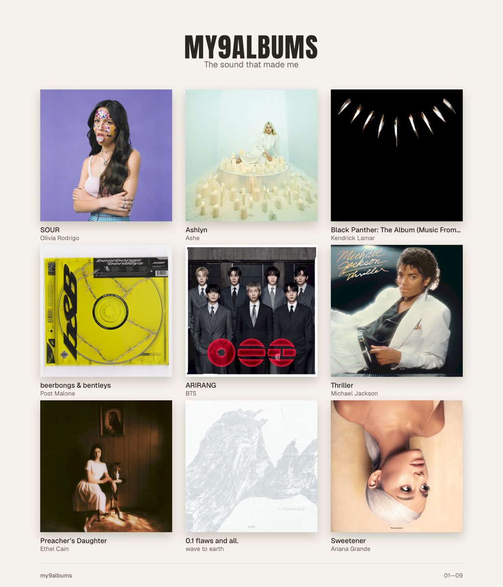 kristendp27's tweet photo. My music taste is all over the place, just like me https://t.co/E5V3B16vl2