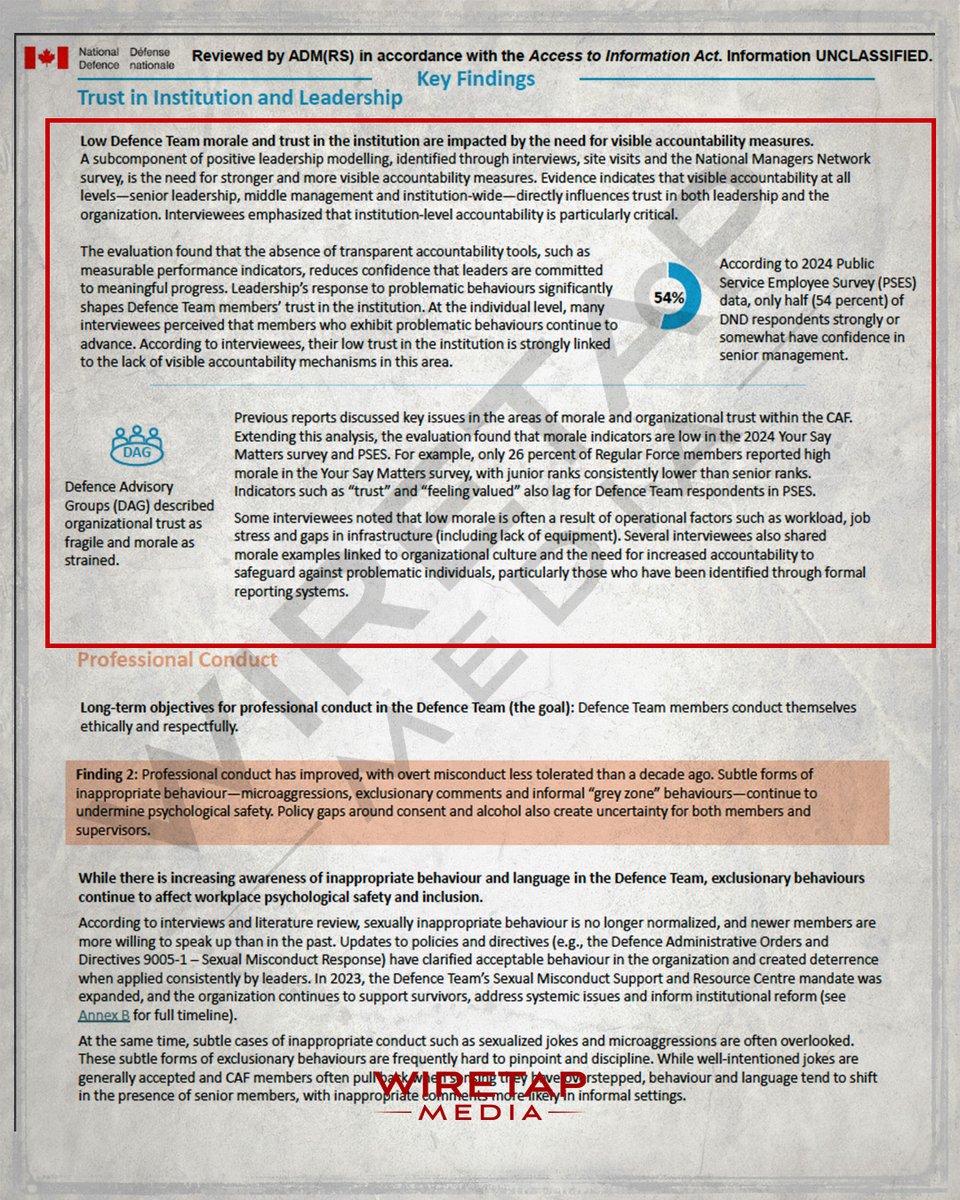 WiretapMediaCa's tweet photo. 💥 CANADIAN MILITARY MELTDOWN:

A declassified Canadian Armed Forces Report reveals that nearly 50% of personnel distrust leadership, there is open revolt against DEI mandates, and "violent sexual harassment rates have increased since migrants have entered the ranks. https://t.co/bX8FRlFDeb