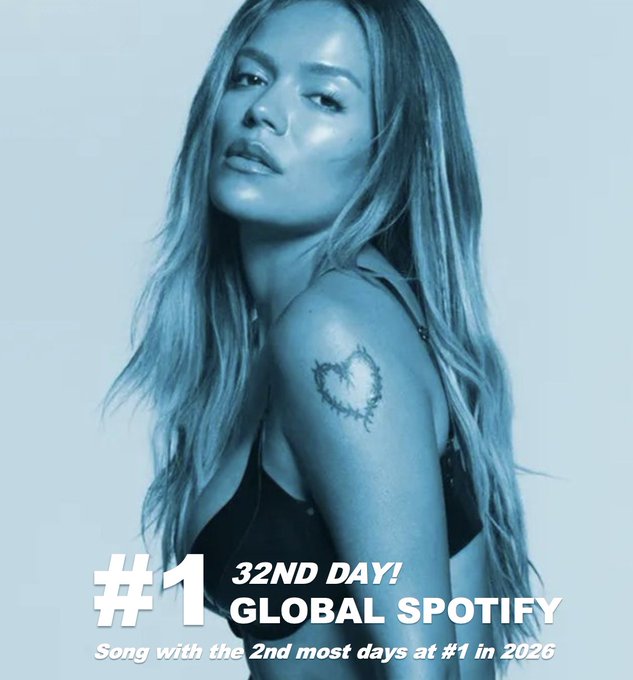 A woman in a black top poses with a crown-of-thorns heart tattoo visible on her shoulder, tinted in blue tones, with overlaid text "#1 32ND DAY! GLOBAL SPOTIFY – Song with the 2nd most days at #1 in 2026."