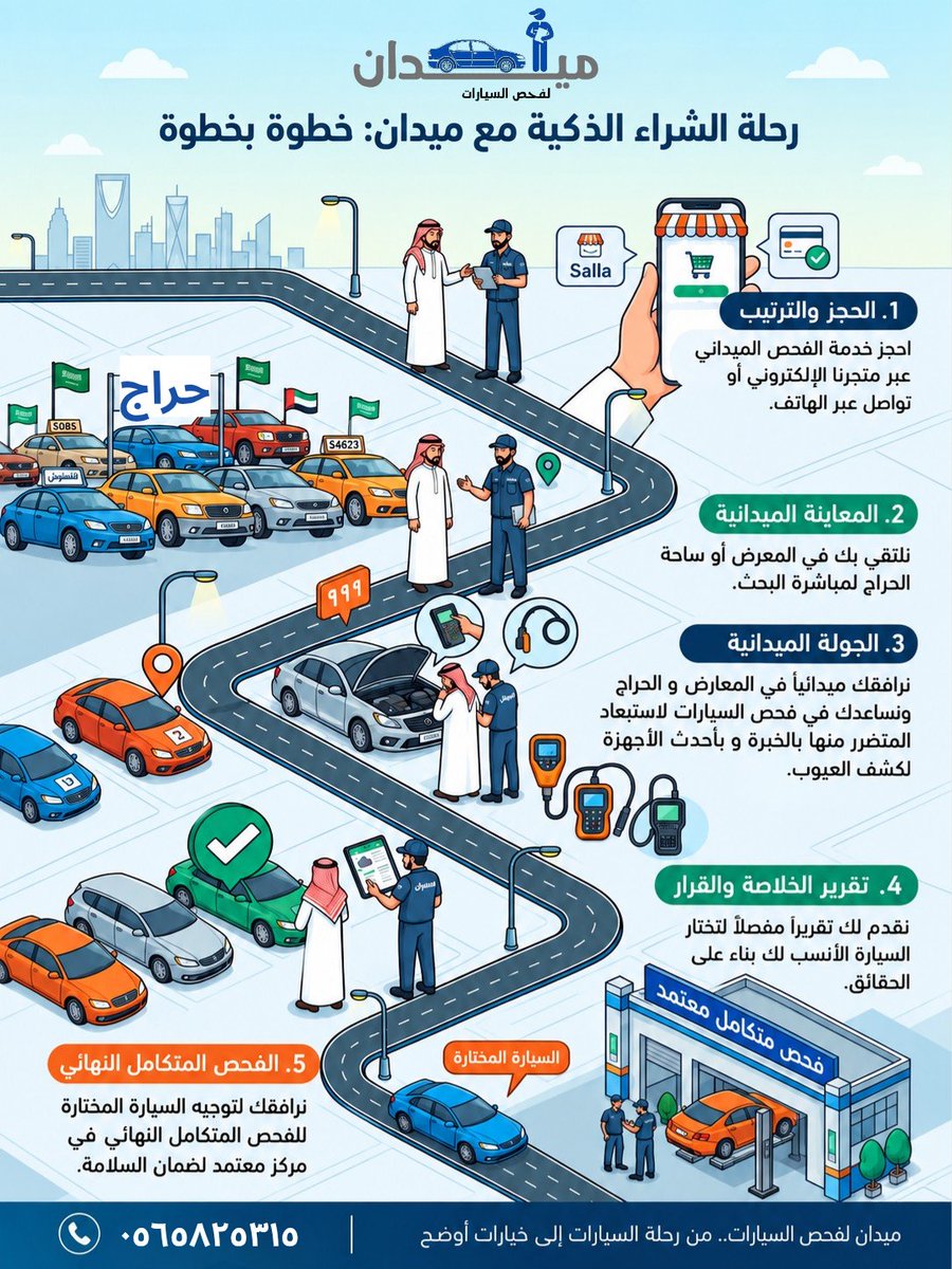 Maydanauto's tweet photo. تدور سيارة مستعملة ومحتار بين زحمة الخيارات؟ 🚗
مع ميدان لفحص السيارات نرافقك من بداية البحث في المعارض والحراج، ونساعدك على استبعاد السيارات المتضررة بالفحص الميداني والخبرة والأجهزة الحديثة، حتى توصل لخيار أوضح قبل الفحص النهائي.
📞 للتواصل: ٠٥٦٥٨٢٥٣١٥
ميدان لفحص السيارات.. من زحمة السيارات إلى خيارات أوضح.

#سيارات #سيارات_مستعملة #حراج #فحص_سيارات #فحص_سيارة #الرياض