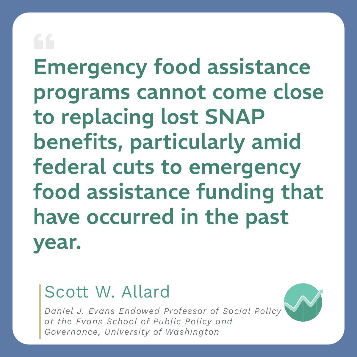 equitablegrowth's tweet photo. As of October 1st, states must pay 75% of SNAP’s administrative costs vs 50% when the law was first enacted a year ago.

We asked several scholars who study the SNAP program closely to shed light on the implications these cuts will have on workers, families, and economic growth. https://t.co/GBATLOQoXf