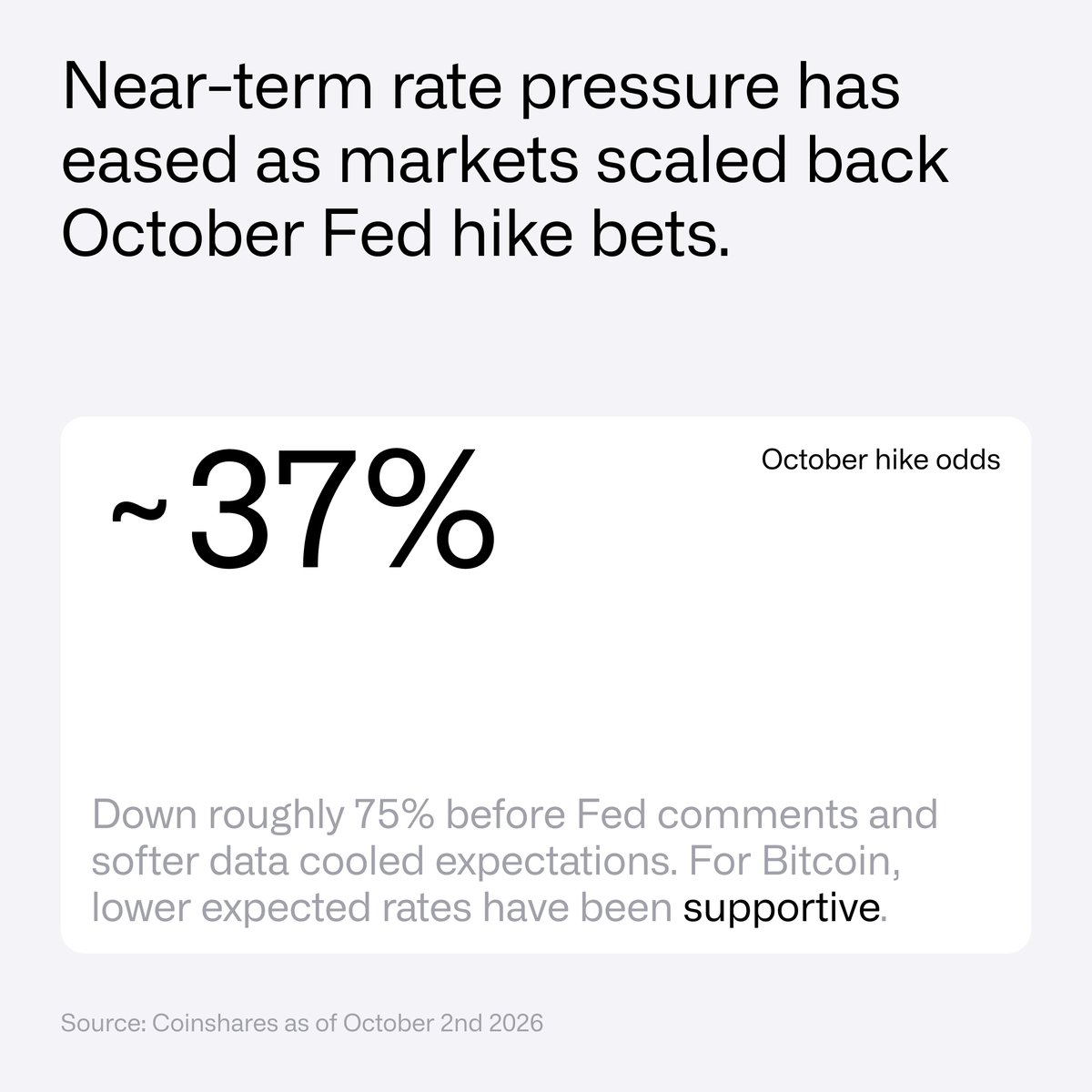CoinSharesCo's tweet photo. Near-term rate expectations eased this week, but long-term Treasury yields kept climbing.

@jbutterfill  looks at why that divergence matters for @Bitcoin, and what it says about the balance between monetary policy and growing fiscal concerns.

Read the full update: https://t.co/B0AdXojXHS
