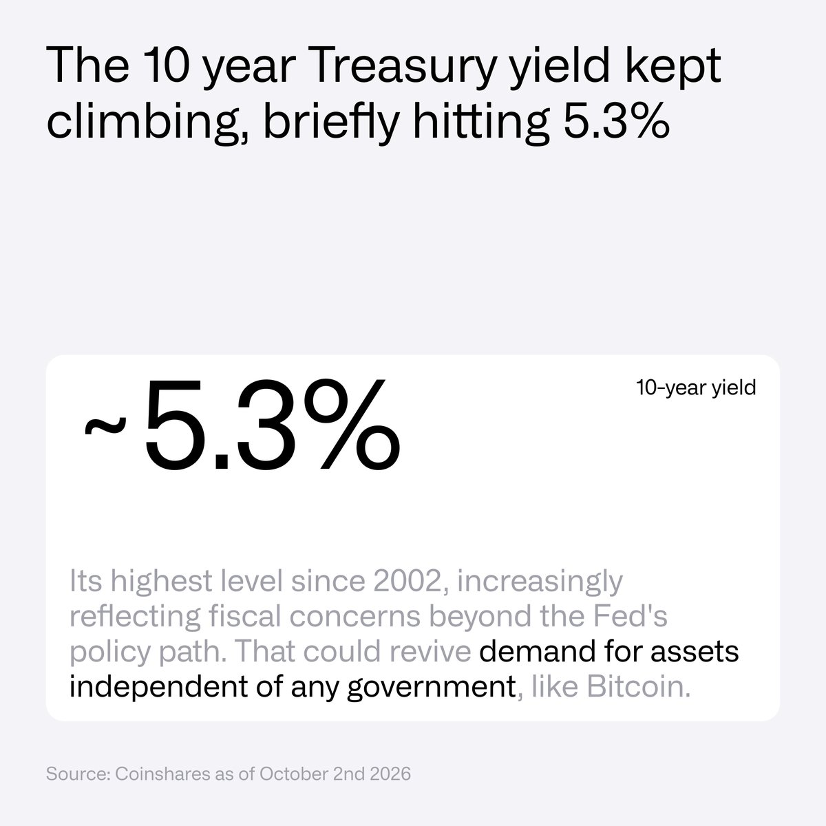 CoinSharesCo's tweet photo. Near-term rate expectations eased this week, but long-term Treasury yields kept climbing.

@jbutterfill  looks at why that divergence matters for @Bitcoin, and what it says about the balance between monetary policy and growing fiscal concerns.

Read the full update: https://t.co/B0AdXojXHS