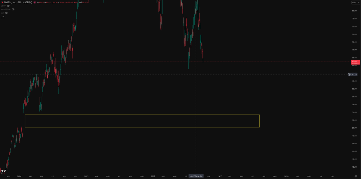 The17GoodTrades's tweet photo. @cme734 @pelositracker watching for this gap to be filled first https://t.co/OVtltLX88s