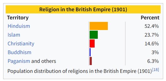 n30n5223434's tweet photo. The British Empire was a Hindu majority empire https://t.co/ljZcEIUHn7
