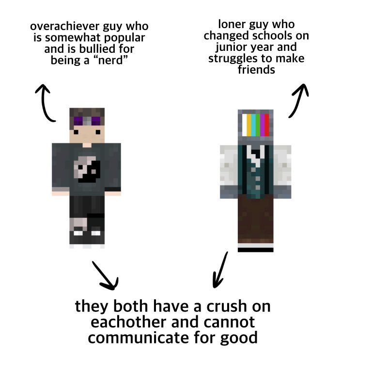lastlightzammy's tweet photo. the plot is basically this btw https://t.co/0JXTF7zNCR