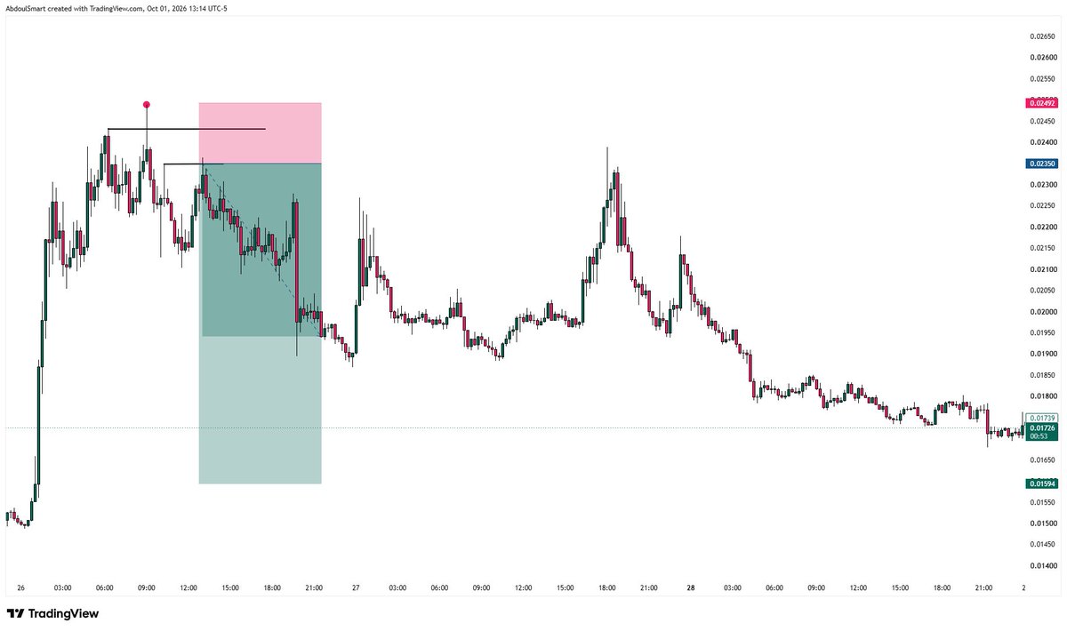 abdoulsmartt's tweet photo. This one worked out nicely

The setup made sense, the execution was clean, and price followed through

Nothing to force, nothing to chase

Just a good trade at the right time. https://t.co/lMlhcAfsqP
