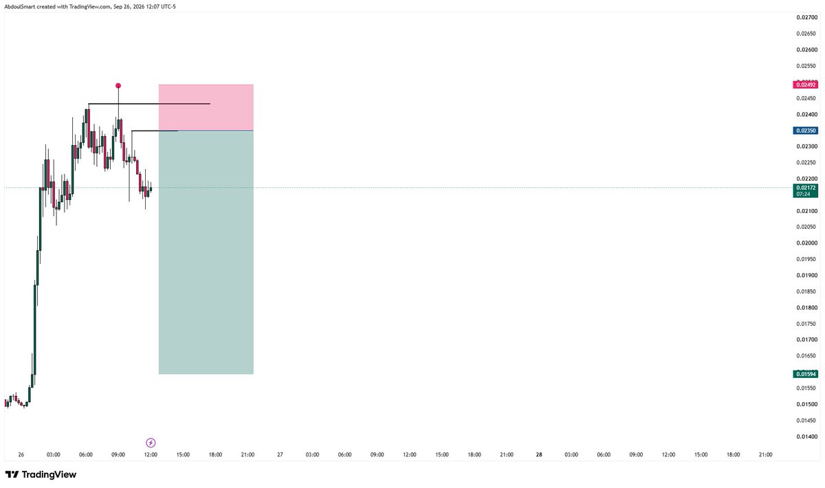 abdoulsmartt's tweet photo. This one worked out nicely

The setup made sense, the execution was clean, and price followed through

Nothing to force, nothing to chase

Just a good trade at the right time. https://t.co/lMlhcAfsqP