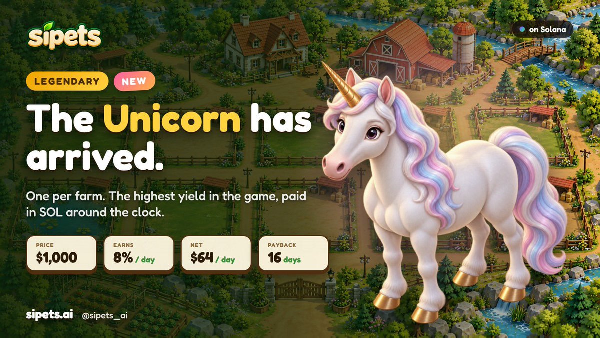 sipets_ai's tweet photo. 🦄 𝐓𝐡𝐞 𝐔𝐧𝐢𝐜𝐨𝐫𝐧 𝐡𝐚𝐬 𝐚𝐫𝐫𝐢𝐯𝐞𝐝 𝐨𝐧 https://t.co/OhgmdUJzNM. Legendary tier, one per farm.

$1,000 · earns 8% of its price per day in SOL or stock.
80/day gross, $64/day net after feed. Pays for itself in 16 days.

Level it up: 8.3% at Lv 2, 8.6% at Lv 3.
Golden eggs: 2.7% chance every day.

• The Unicorn it does not process data, it invents. The unicorn runs the research that nobody asked for yet, and sells the answers.