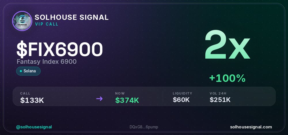 solhousesignals's tweet photo. Another 2x bagger π― $FIX6900 (Fantasy Index 6900)
π MC: $373.7K | Liq: $59.5K
π΅ Vol 24h: $251.4K
π Buys/Sells: 1,628 / 1,964
π CA:
DQxG8fJbgAdX8h2D56Cu9cLHPc7G5xSTj84vZNH6pump
π€ Full scan + chart β link in bio
#FIX6900 #solhousesignal #trading #web3 #degen https://t.co/ONRCUK89rR
