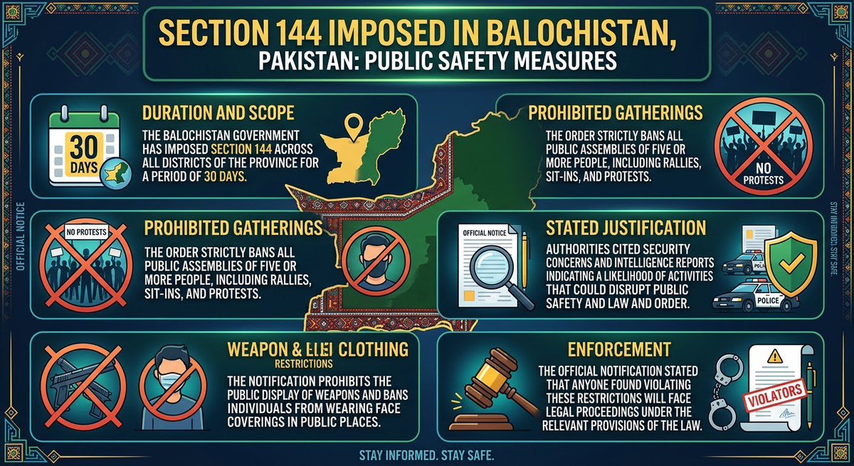 UpdateFlares's tweet photo. بلوچستان میں 30 دنوں کے لیے دفعہ 144 نافذ! صوبے بھر میں 5 یا اس سے زائد افراد کے جمع ہونے، رالیوں، دھرنوں اور احتجاج پر مکمل پابندی عائد کر دی گئی ہے۔ عوام سے امن و امان برقرار رکھنے میں تعاون کی اپیل۔ 🚨🇵🇰  
​#Balochistan #Section144 #BalochistanUpdate #PublicSafety#LawAndOrdert https://t.co/on7raUsW8J