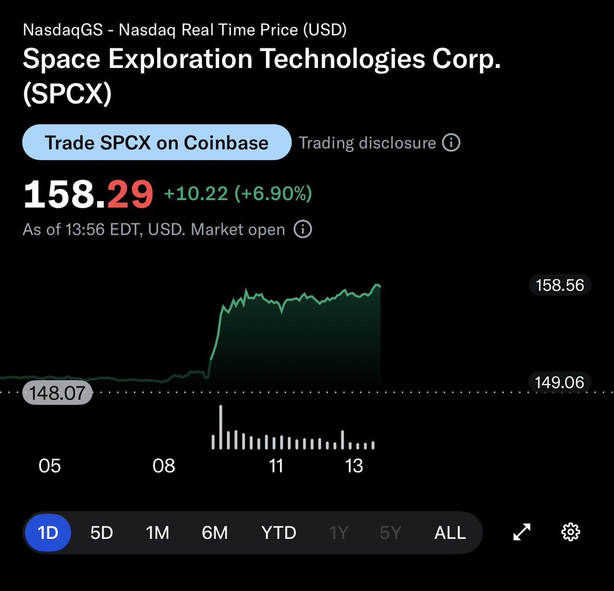 TheLongInvestoa's tweet photo. $SPCX pulling the sector up

$ASTS x $RKLB https://t.co/co6GPBItub