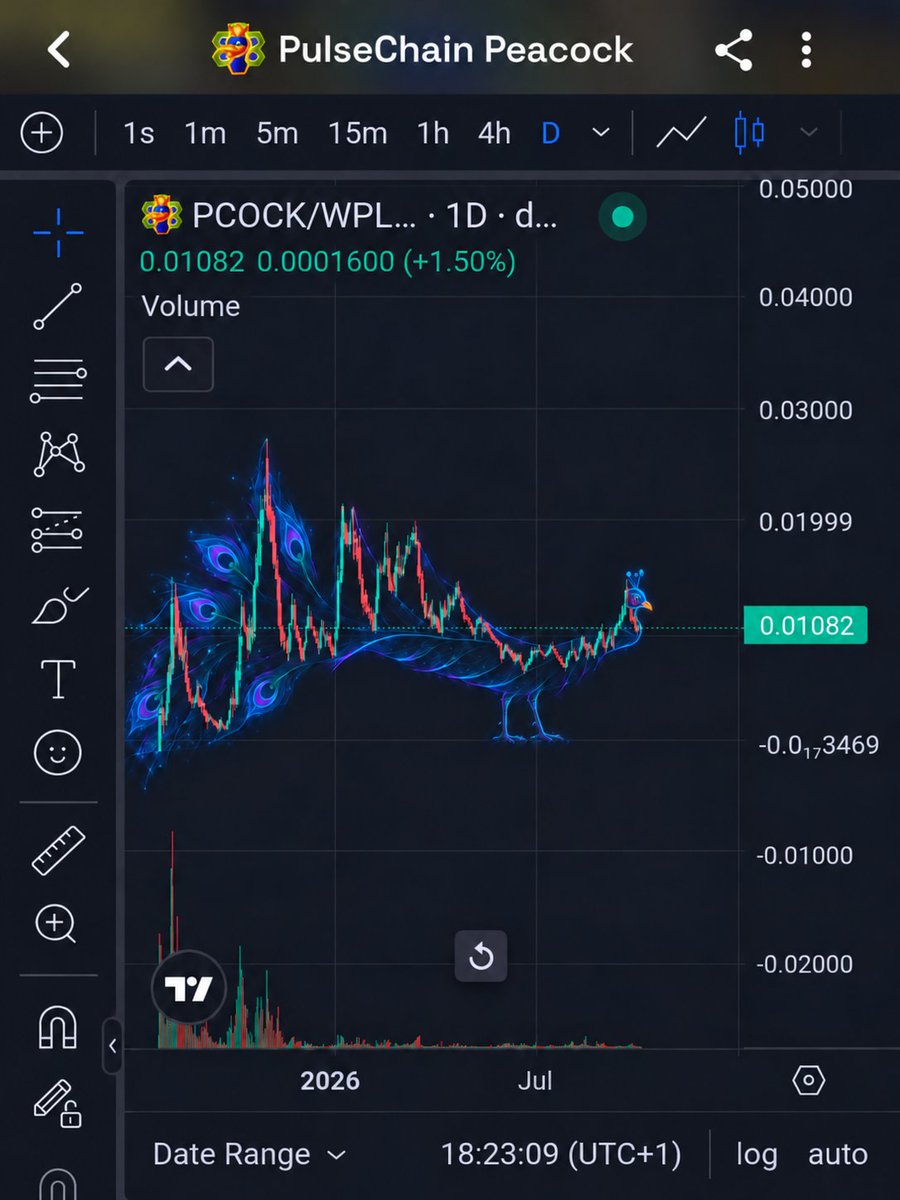 ThePeggening's tweet photo. This is called the $PCOCK pattern @LibertySwapFi #pulsechain  $pdai https://t.co/KyTbJ9aHX2