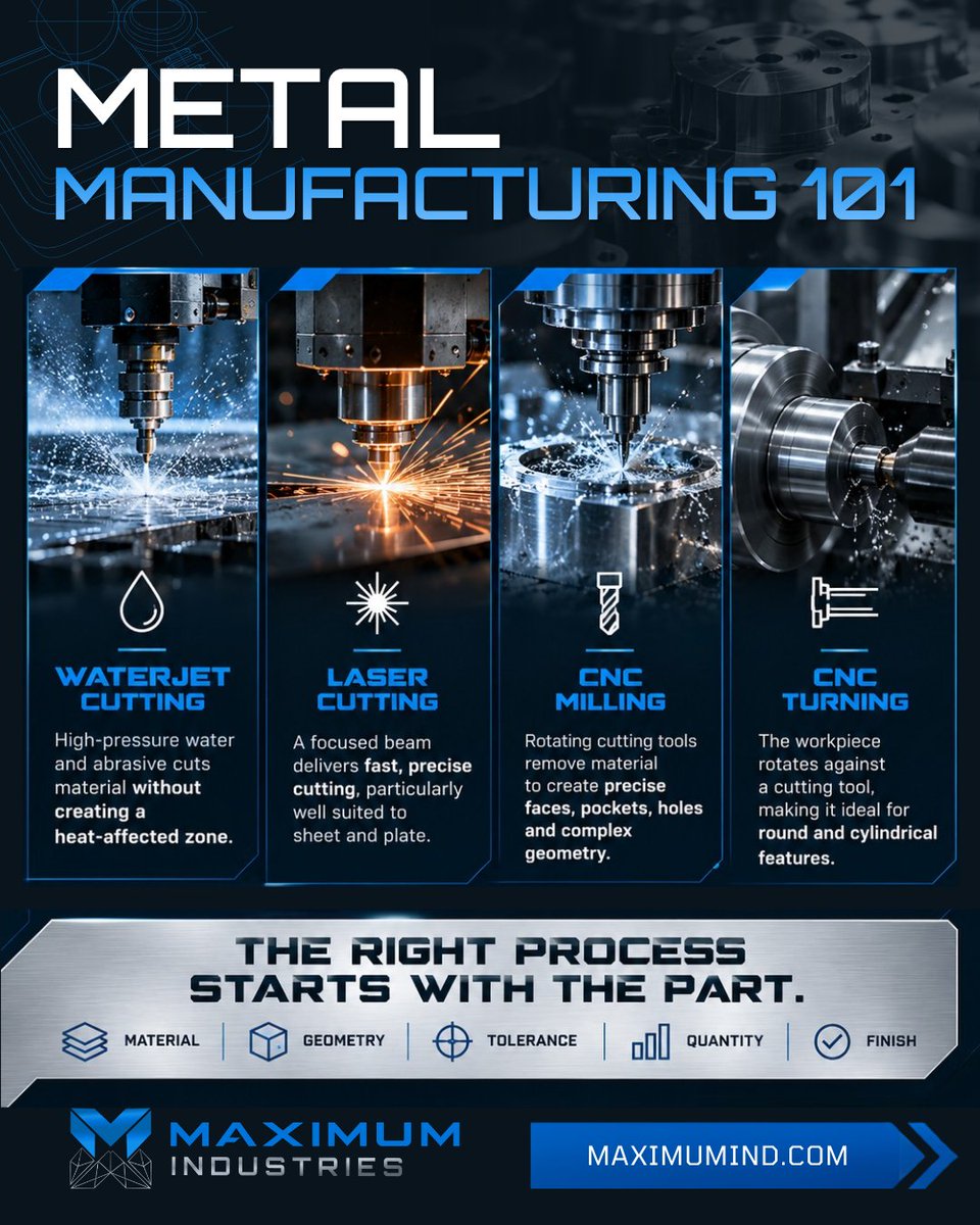 MaximumIndustr's tweet photo. A waterjet, laser and CNC mill can all cut metal.
The real question is knowing which one makes sense for the job. Material, thickness, geometry, tolerances and quantity all factor into that decision.
#MaximumIndustries #CNCMachining #WaterjetCutting #LaserCutting https://t.co/pAhBgAOTKz
