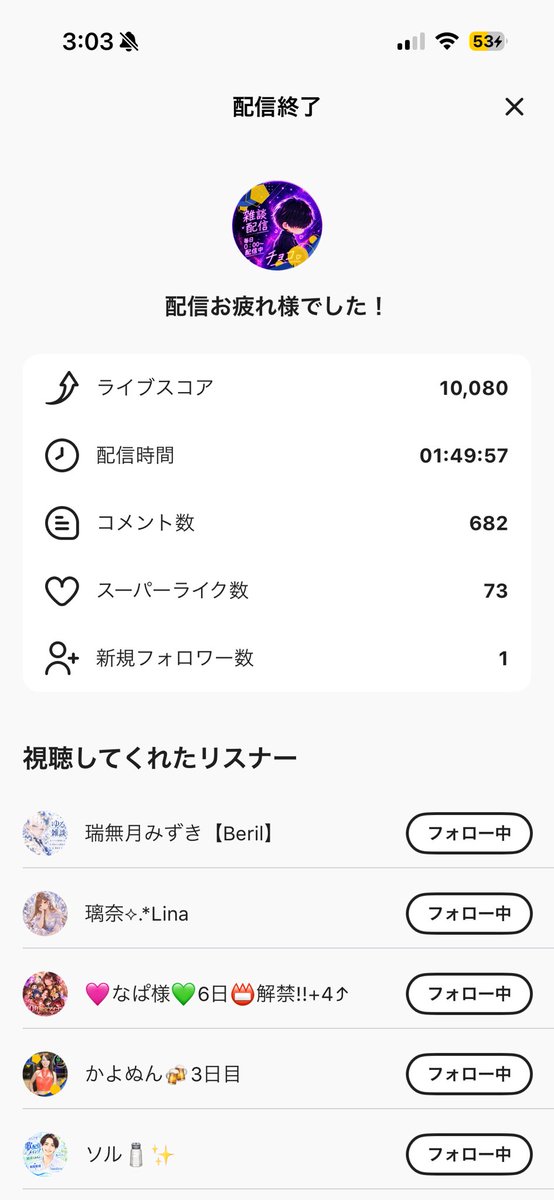tyoco_r's tweet photo. 俺の全てを曝け出してしまった…

まぁーいっか！！！

トプバナ最終日まで楽しむぞー！！！ https://t.co/XnbRxzkSH6