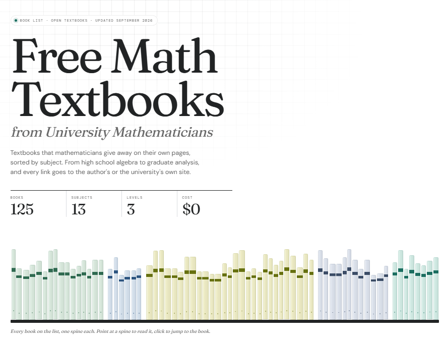 abakcus's tweet photo. I curated 125 free math textbooks, written by the mathematicians who teach the courses and shared on their own university pages. No sign-up, no paywall, no pirated copies. From high school algebra to graduate analysis. 👇

https://t.co/2RHmcXLYMH https://t.co/j6CFA4iuLF