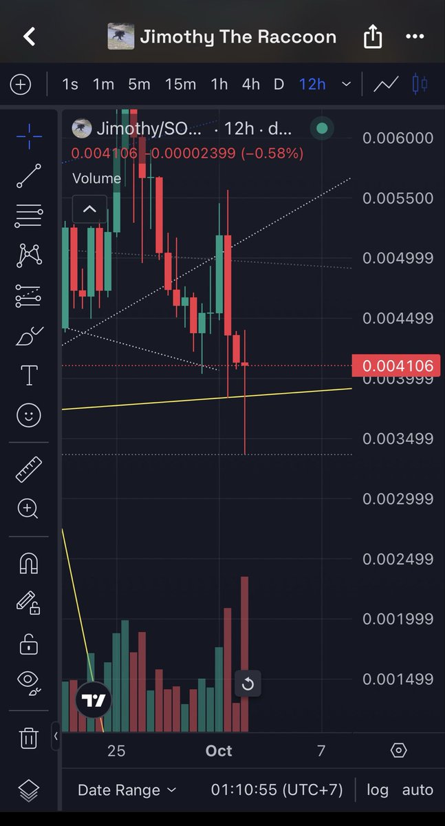 mieharper01's tweet photo. Wow, the recover is insane. Maybe $JIMOTHY will be moon after all ? https://t.co/91c84Ah8Bz