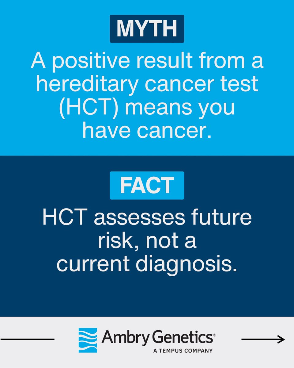AmbryGenetics's tweet photo. As we recognize National Hereditary Cancer Week, we present these "Myth-busters" to debunk common misconceptions about hereditary cancer testing (HCT).
#NHCW2026 #HereditaryCancer #GeneChat #GeneticTesting https://t.co/3QQttqTu9e