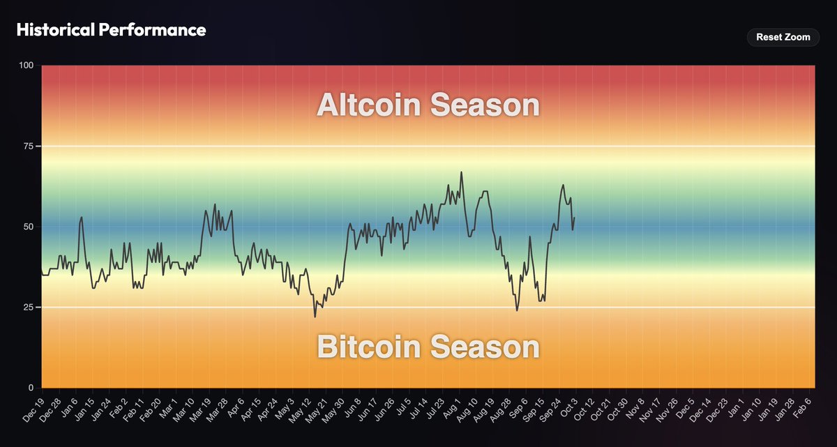 0x_CatCrypto's tweet photo. When the #Altcoin season will arrive everything will start touching the sky.

When $BTC will get stable money start flowing towards the small caps.

#Altseason #BTC #ETH https://t.co/XbpzbRLSpJ