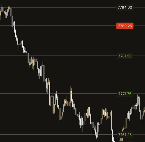 vsscapital's tweet photo. $ES $SPY $SPX https://t.co/7AkGSOkNUH
