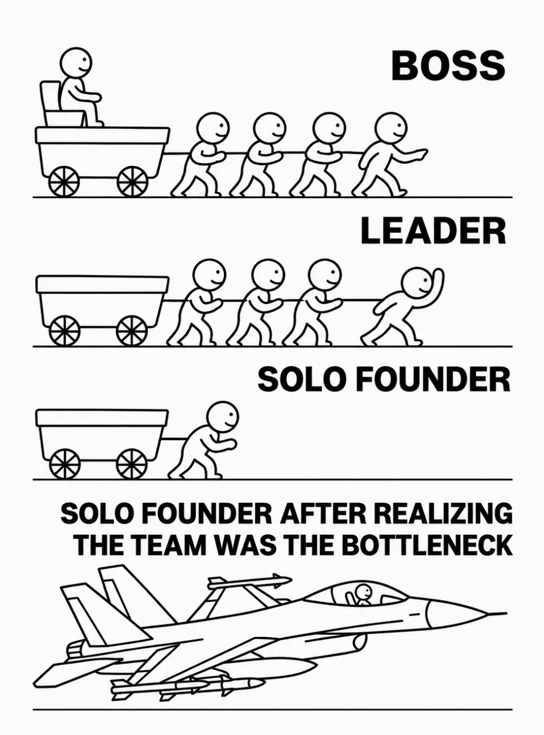 Four stages of leadership depicted through stick figures: Boss, Leader, Solo Founder, and Solo Founder with a jet, highlighting evolution in teamwork.