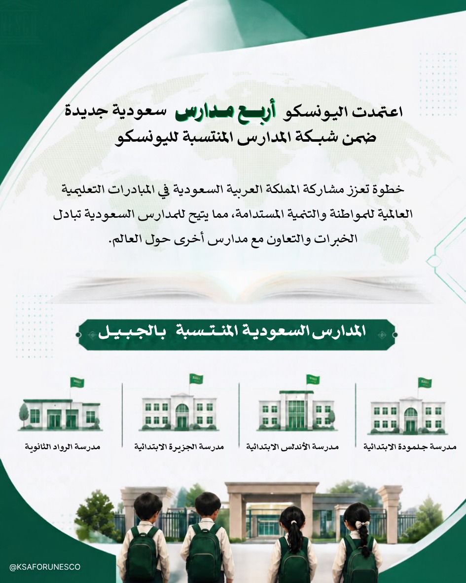 KSAForUNESCO's tweet photo. اعتمدت منظمة اليونسكو أربع مدارس سعودية جديدة في الجبيل ضمن شبكة المدارس المنت��بة لها.

تهانينا لمنسوبي هذه المدارس وطلابها هذا الإنجاز.

#وزارة_التعليم

#رؤية_السعودية_2030 https://t.co/GuLP4BYY6V