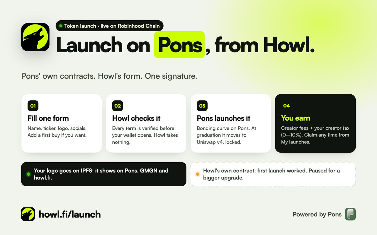 howldotfi's tweet photo. Update on Howl's token launch. 🐺

The first token through Howl's own contract launched successfully. $TUBION was only a test of the contract, nothing more. It has no special role.

I'm pausing the Howl contract for a short while. It's coming back as a bigger, better upgrade. https://t.co/ECJOUAg9MV