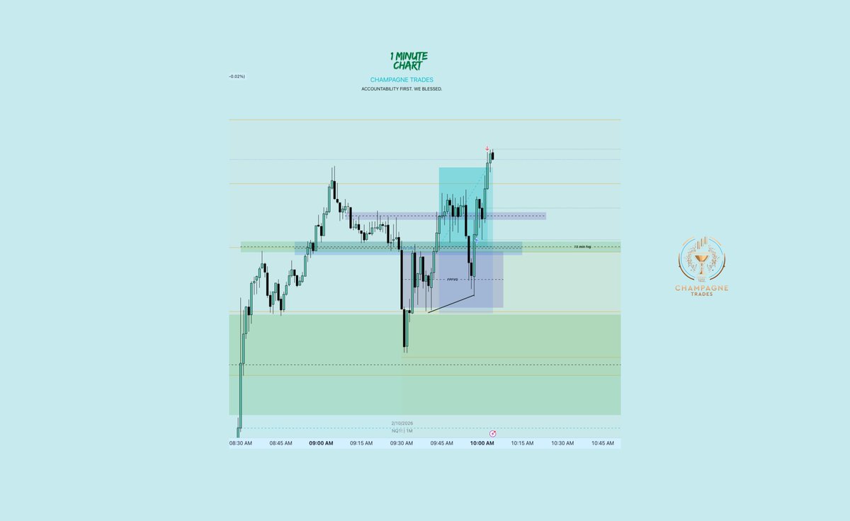 champagneszn777's tweet photo. Today’s trade from the live stream.

#NQ MMBM

Daily and 4hr profile: bullish
4hr ob+
15 minute fvg+
1 minute ifvg+
9:50 macro 
Bullish smt w/ Es

A++++ #Champagnemodel #Cm1 #ICT https://t.co/fnUT0L88sY