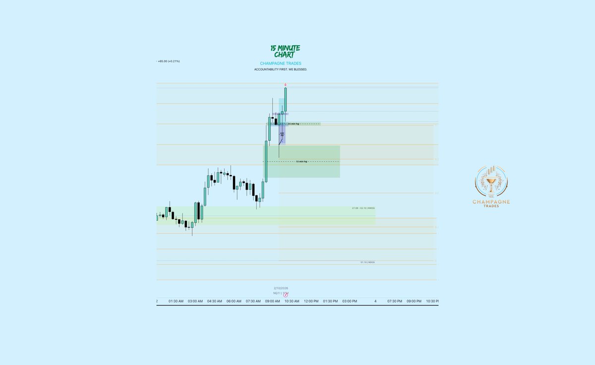 champagneszn777's tweet photo. Today’s trade from the live stream.

#NQ MMBM

Daily and 4hr profile: bullish
4hr ob+
15 minute fvg+
1 minute ifvg+
9:50 macro 
Bullish smt w/ Es

A++++ #Champagnemodel #Cm1 #ICT https://t.co/fnUT0L88sY