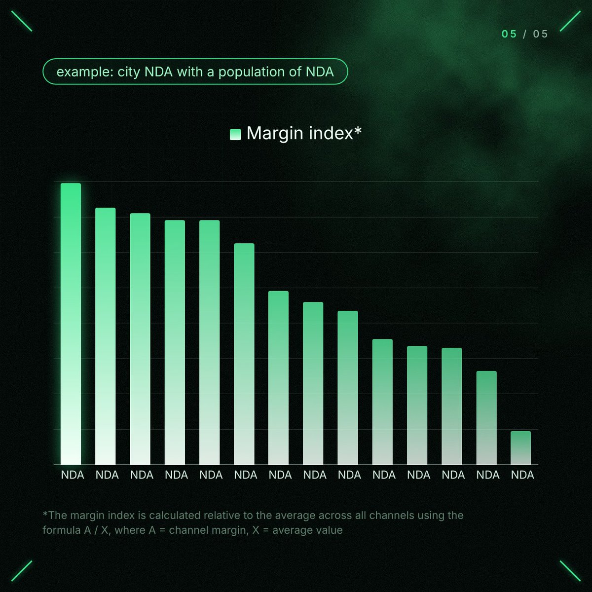 DubovIgor's tweet photo. Our "favorite" case studies are always the ones we legally can't talk about.

​So here’s a Friday NDA case study with an [NDA client] in retail:
​Our digital twin found the exact media mix to squeeze [NDA] [NDA] [NDA] more margin out of the exact same budget. 🤐📈 https://t.co/nyj00ezh7P