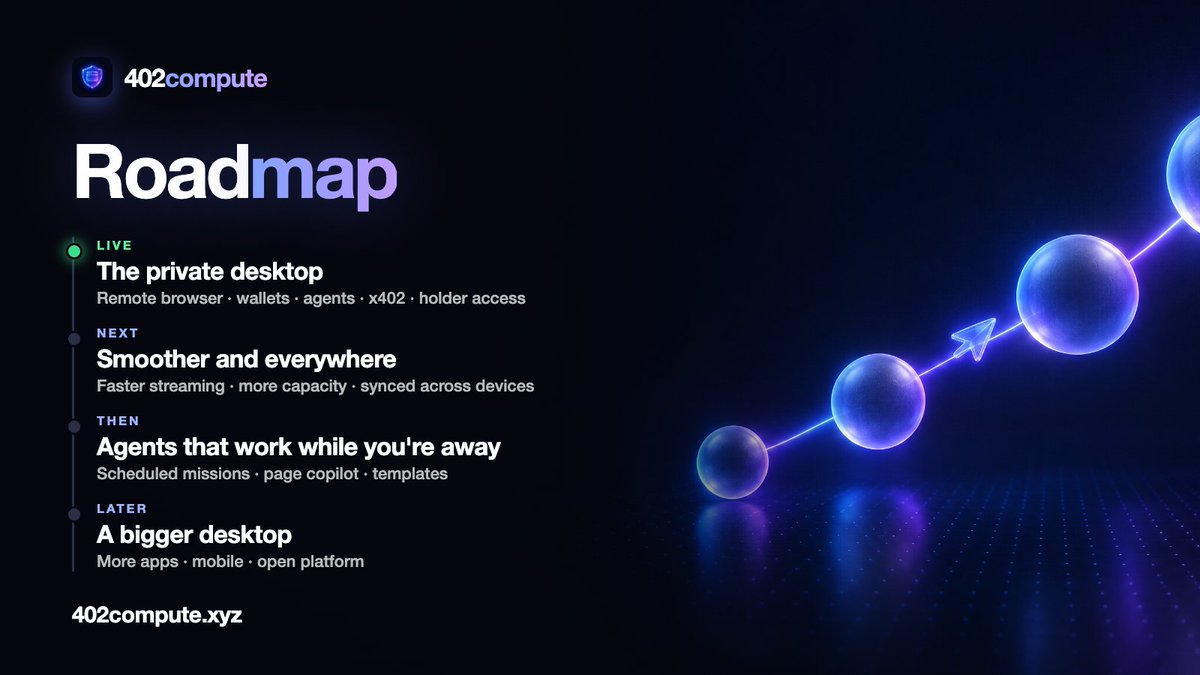 X402_Compute's tweet photo. The 402compute roadmap is public.

LIVE: the private desktop. Remote browser, wallets, AI agents, x402 payments, holder access.

NEXT: smoother and everywhere. Faster streaming, more capacity, your desktop synced across devices.

THEN: agents that work while you're away. Scheduled missions, a page copilot, templates.

LATER: a bigger desktop. More apps, mobile, an open platform.

No dates. We ship in this order and you'll see it happen.

Read it on the sign-in screen: https://t.co/TSbsSoqXFq

CA: 0x853258E2FE104Cd57E9CDC6797F0c3e0C7403747