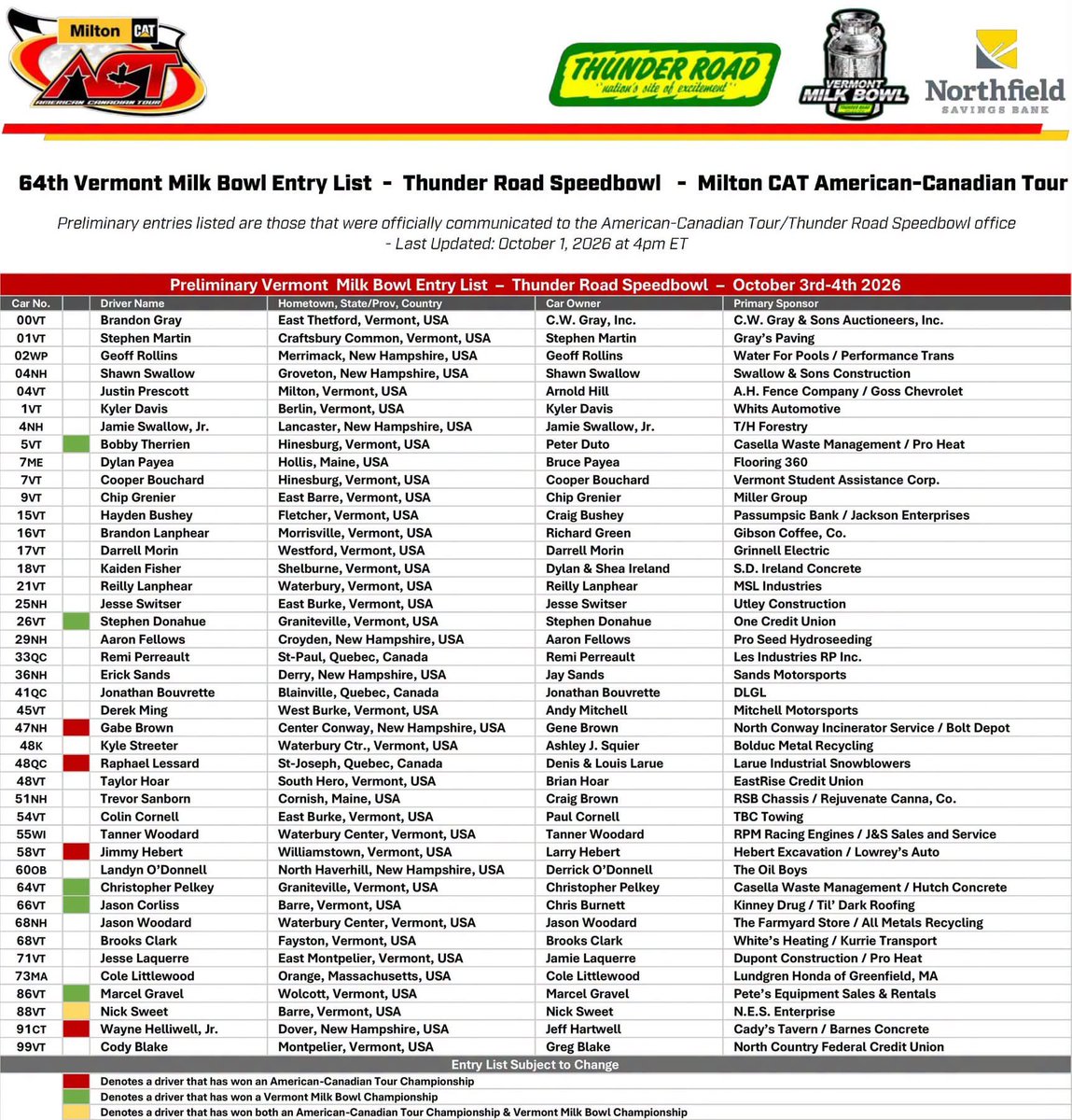 ACTTour's tweet photo. Over 40 entries received for the 64th running of the Vermont Milk Bowl presented by Northfield Savings Bank - October 3rd &amp; 4th, 2026 - @ThunderRoadVT 

Milton CAT American-Canadian Tour

@FloRacing https://t.co/NEmsb7tDe2