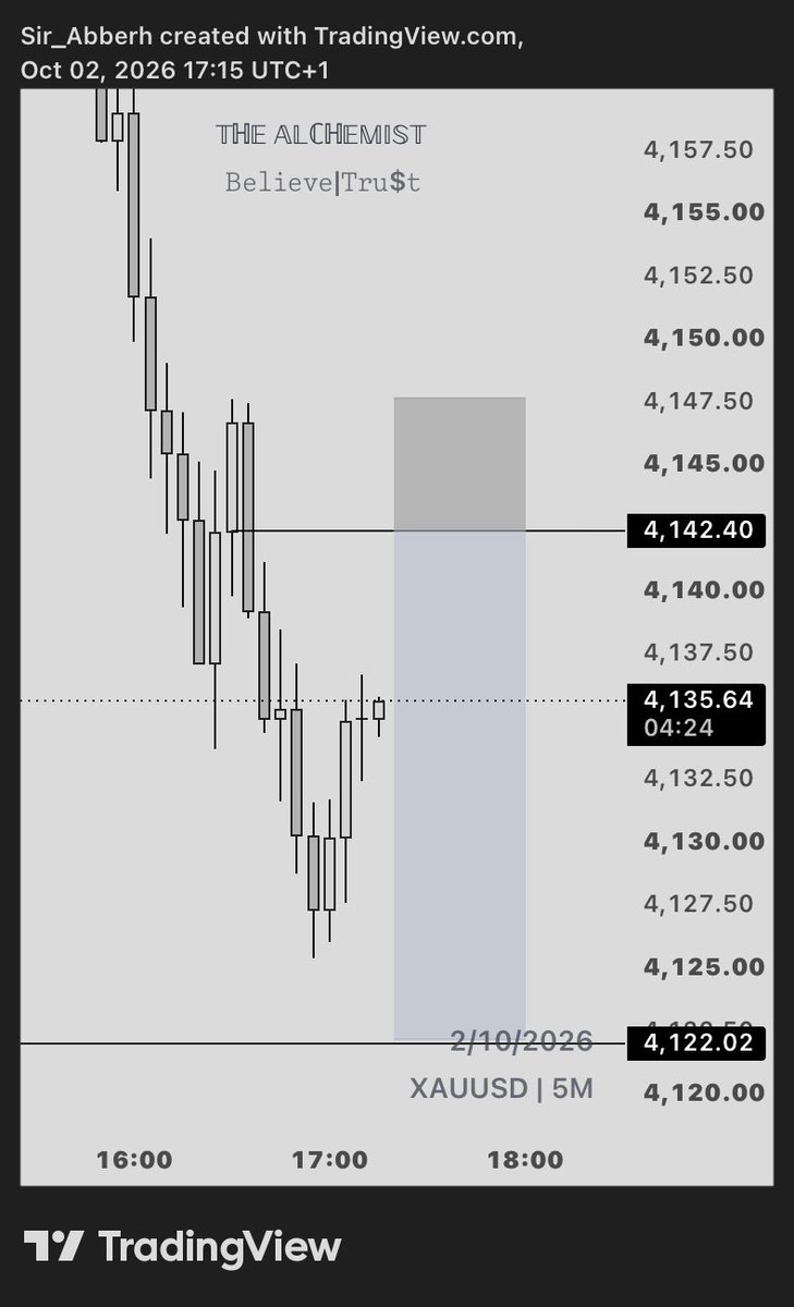Dat1traderr's tweet photo. First trade on my @Orionfundedcom account 🔥 https://t.co/9DSZPueyC5