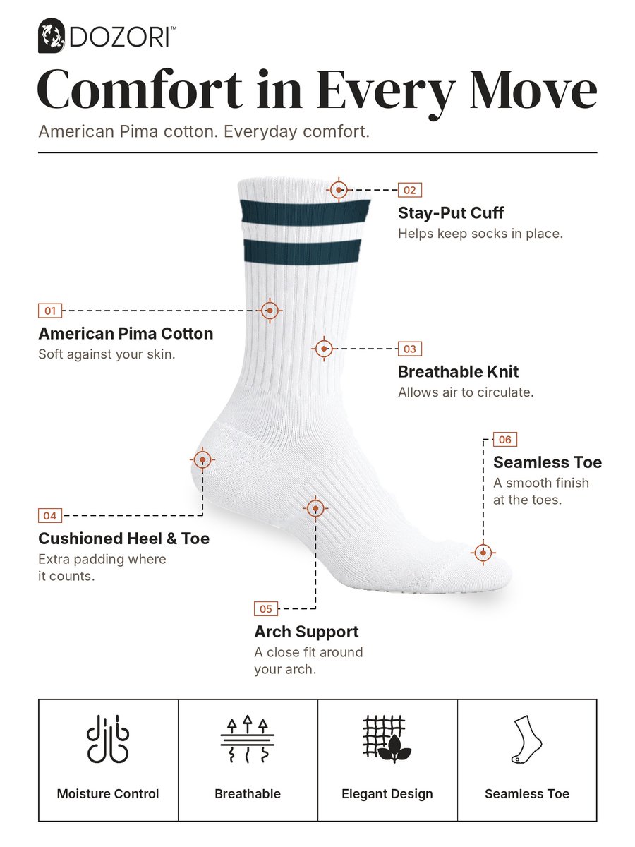 Dozorisocks's tweet photo. Most socks optimise for one thing. 

Make it at the lowest cost and ship it in bulk packs that everyone buys. 

For the first time, we are trying to get both comfort, colours and style move in one place. 

Take for instance our Varsity collection, the perfect companion for gym, run, walk or a game of Pickleball. 

We made it available not in simple old boring white and black but 4 more exciting colours. 

Check them out here: https://t.co/EDim83xd2j