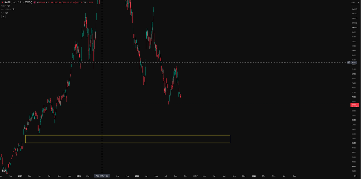 The17GoodTrades's tweet photo. @LongGameEquity Not interested until this gap gets filled first https://t.co/CQOVbhn0rc