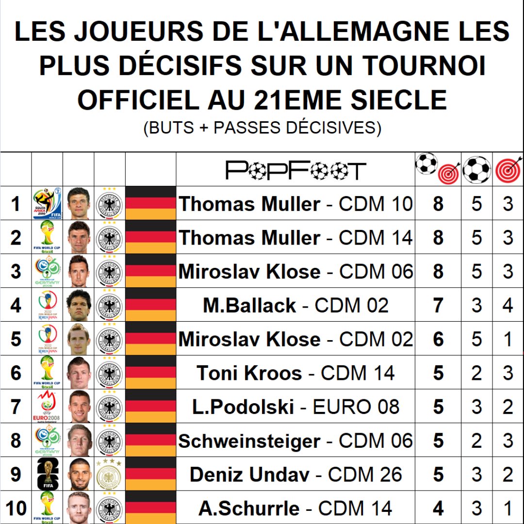 ThePopFoot tweet picture