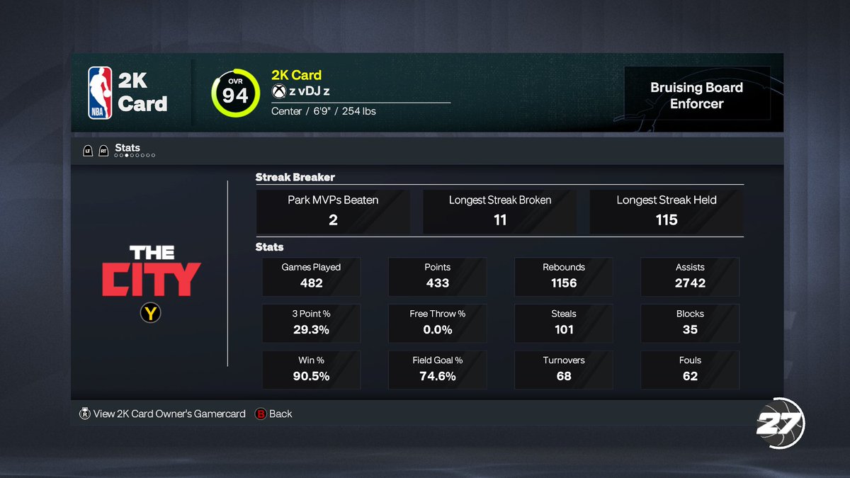 BigDJ2k's tweet photo. @impulsuve Naw stats stayed same https://t.co/cr28h6Twuo