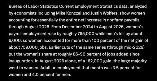 parkerl09's tweet photo. @takenaps You should look at the jobs that were created Men vs Women. Its done nothing for the men. Over 100% of jobs went to women. Primarly becasue they were in women dominated fields like health care, education, etc. 

https://t.co/o3MeEAHW2l https://t.co/dte0cOt1po