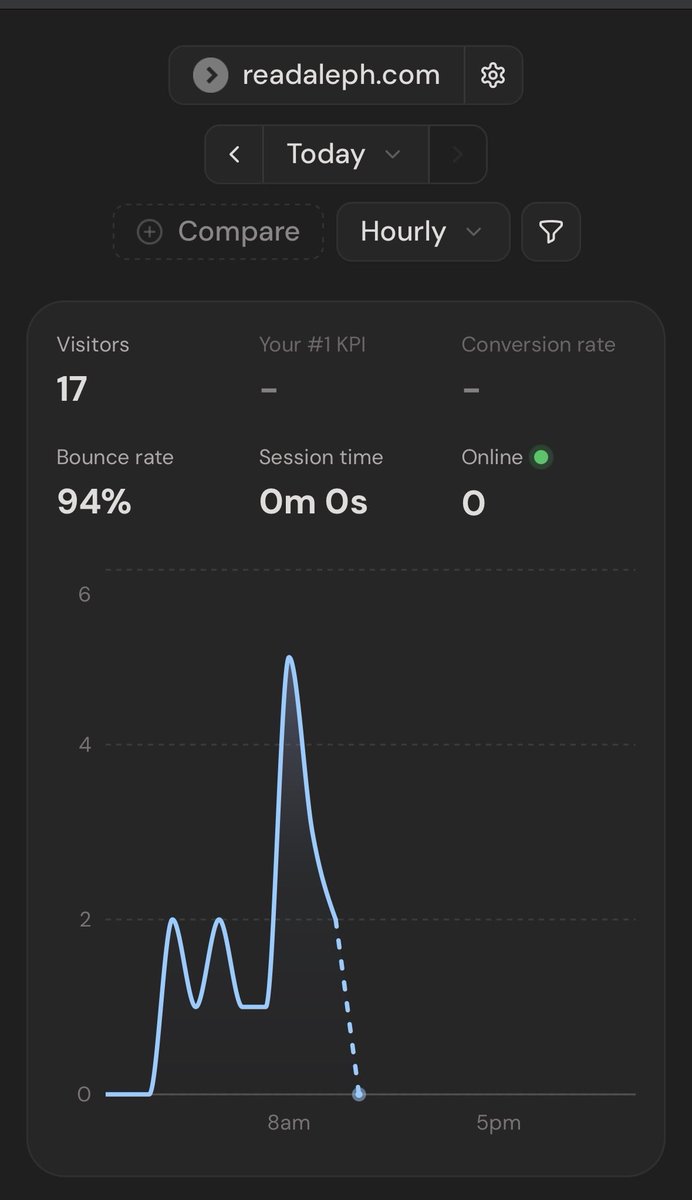 steppedev's tweet photo. This led to a lot of traffic but no sign ups or downloads, I think because it sent users to the marketing site, not the app itself

I’m going to change the CTA URL to the App Store product page and see if that makes a difference https://t.co/IBQUvqTMFB