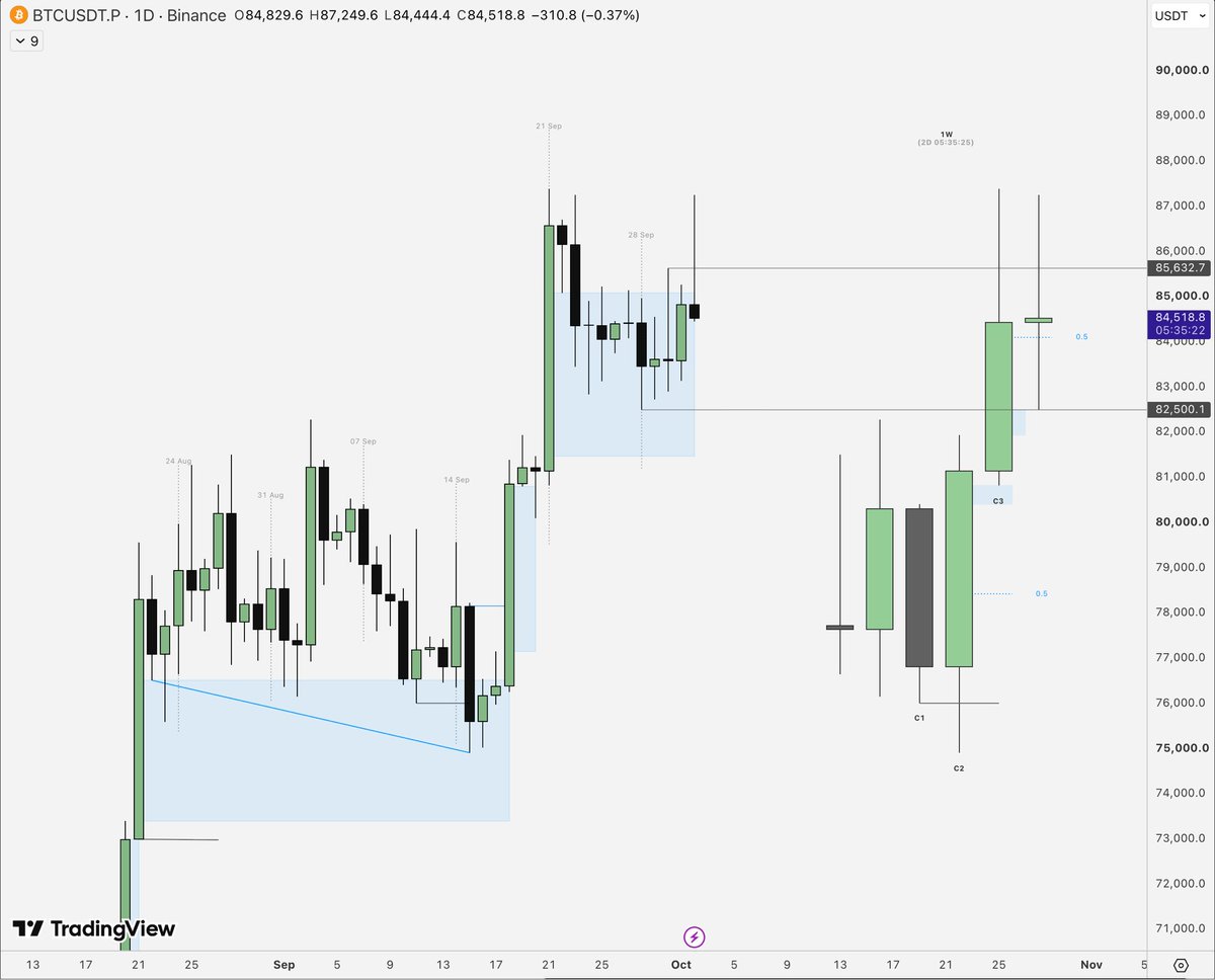BudhilVyas's tweet photo. Be honest: Is $BTC going higher or lower from here?

Drop your target + reasoning below 👇 https://t.co/HxZhBCQ2w1