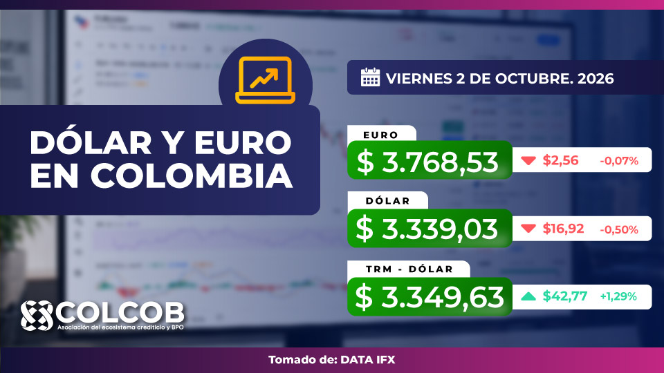 Colcob_Colombia's tweet photo. #DataCOLCOB| Cierre viernes 2 de octubre 2026. El #Dolar cierra la semana en $3.339,03 y el #Euro cierra en $3.768,53

Fuente: @dataiFX https://t.co/MgMfbnt36X