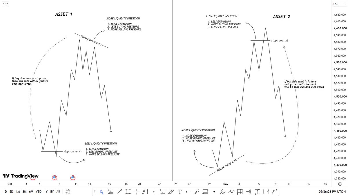 HKZ_151's tweet photo. Three things you learn in this image.....

1.  Liquidity Dispersion across correlated assets
2. what failure swing or stop run ssmt indicate
3. Opposite side ssmt expectation ( of same cycle )

learn this....  more on this soon.

#focusontheimage
#savetheimage https://t.co/7hZrIlrQQO