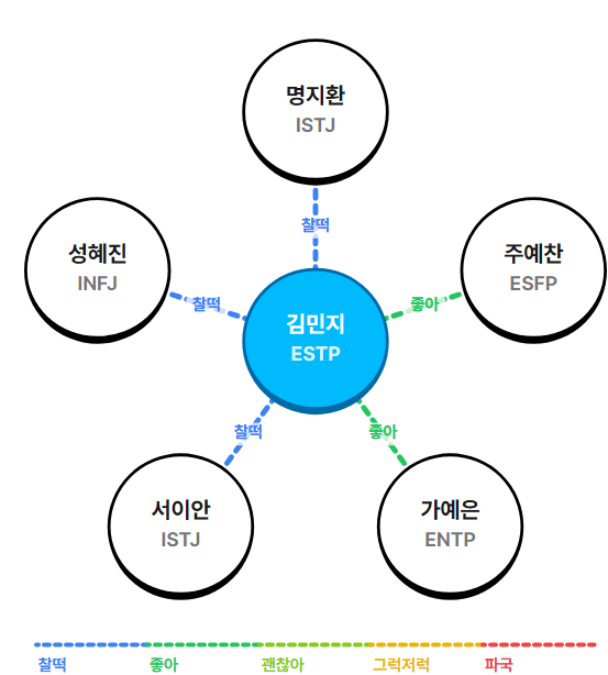 0440440P's tweet photo. 내적친밀감 https://t.co/2vMVc0Gten