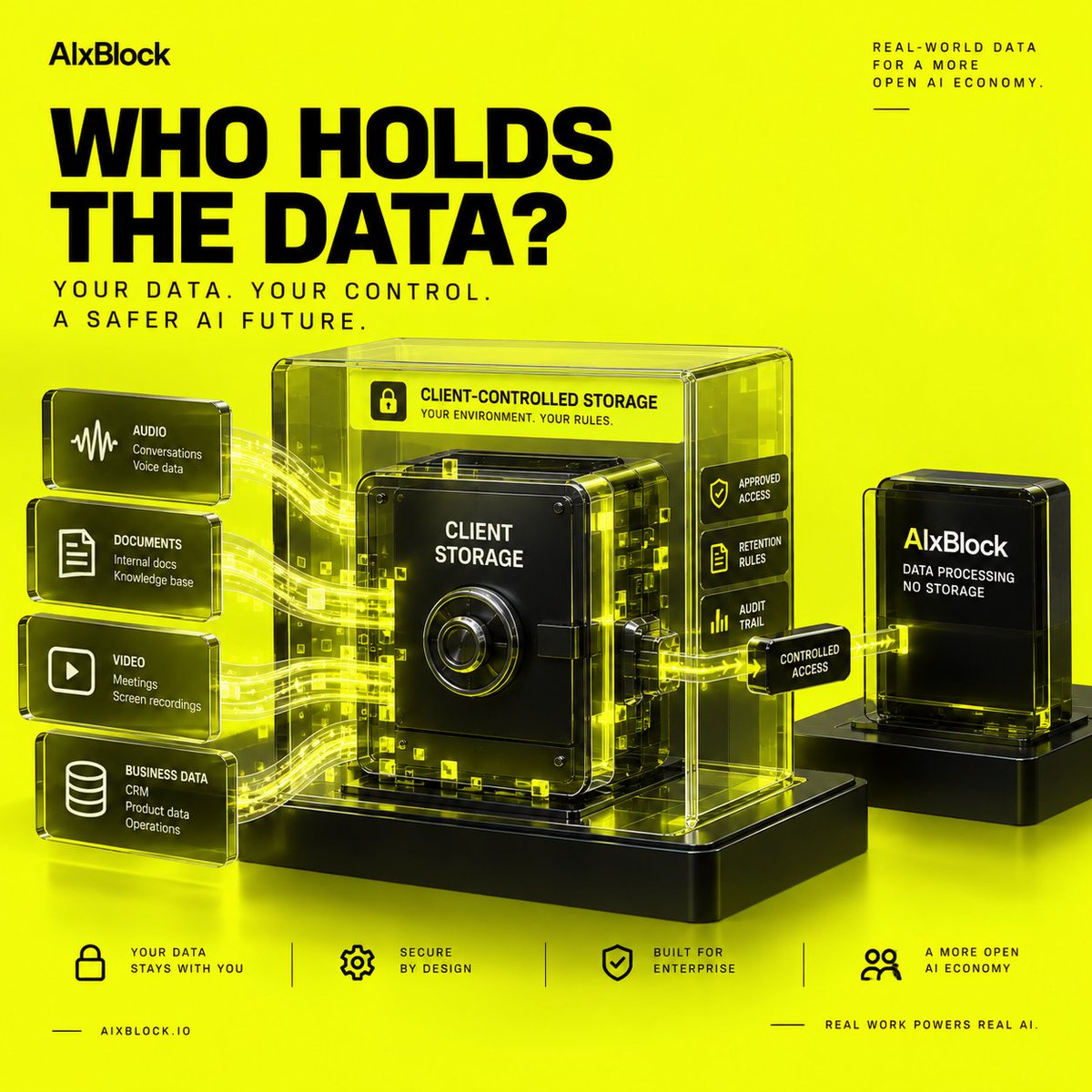 AIxBlock's tweet photo. Self-hosting is often described as a deployment choice.
For sensitive AI data, it changes the data relationship.

The important question is not only:
“Where does the platform run?”
It is:
“Who ever takes custody of the raw data?”

A self-hosted workflow can change several things at once:
• raw data can land directly in the client-controlled environment
• access can be limited to approved reviewers and roles
• temporary working copies can be reduced or eliminated
• retention rules can be enforced inside the client’s infrastructure
• audit evidence can come from the system itself, not only from vendor policy

That changes procurement conversations.
Instead of asking a vendor to promise:
“We will protect your data,”
the architecture can answer:
“The data stays inside your boundary.”
For enterprise AI programs involving private speech, operating records, healthcare data, internal documents, or other sensitive datasets, that difference matters.
Security is stronger when the workflow reduces unnecessary custody in the first place.

AIxBlock supports self-hosted data workflows where sovereignty, access control, and auditability are part of the project requirements.
If your AI data program has strict storage or governance constraints, contact us to discuss the delivery architecture before collection starts.
#DataSecurity #EnterpriseAI #AIData #SelfHosted #DataGovernan