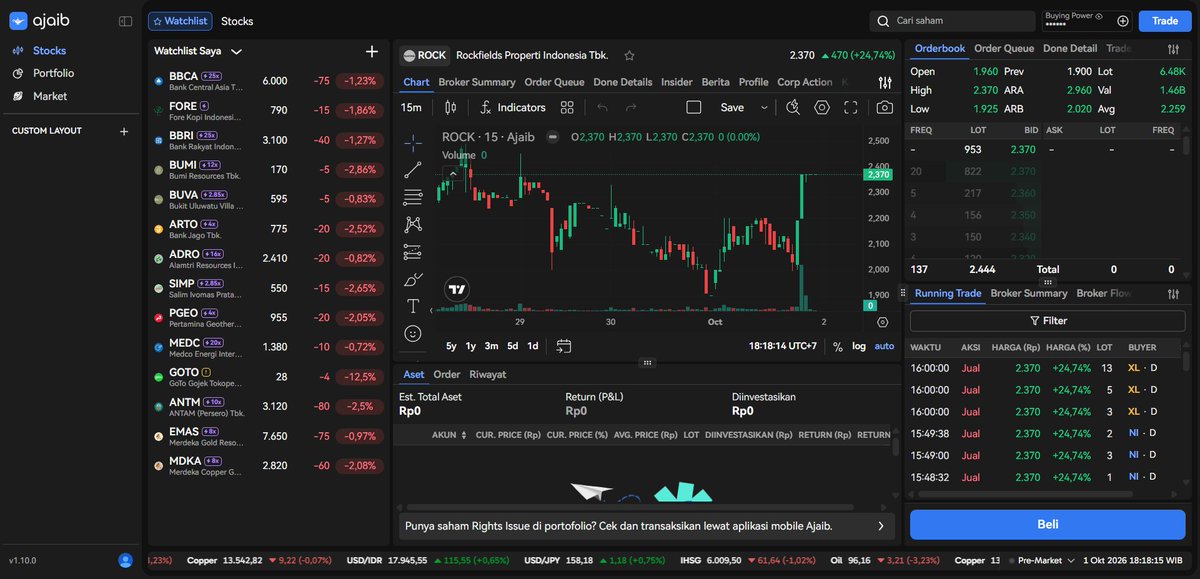 naylaamoon's tweet photo. rock mantul keras +24.74%! biar tau ini beneran atau gocekan, cek broker summary ajaib terminal. pertarungan sengit: ni akumulasi 322,2m vs xl distribusi 329,7m. data selengkap ini bikin analisa makin tajam bosku #ajaibterminal #sahamrock #rebound https://t.co/HLsCDnjRb5