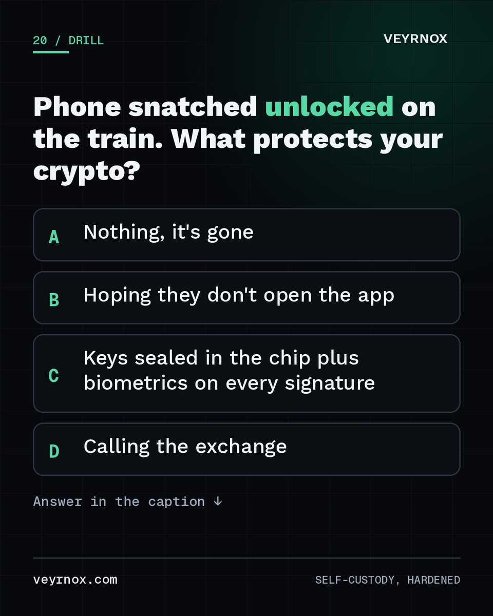 VeyrnoxWallet's tweet photo. Drill 🎯 Your phone is snatched, unlocked, on the train. What protects your crypto?

A) Nothing, it's gone
B) Hoping they don't open the app
C) Keys sealed in the chip plus biometrics on every signature
D) Calling the exchange

Answer: C. An unlocked phone isn't an unlocked wallet when every signature needs your face or fingerprint.

Weekend plans? Check your wallet's lock settings before you go.

#crypto #cryptotips #selfcustody