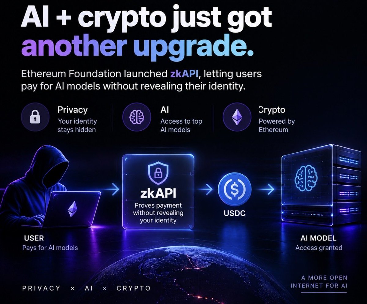bomperr123's tweet photo. 🚨 AI + crypto just got another upgrade.

Ethereum Foundation launched zkAPI, letting users pay for AI models without revealing their identity.

Privacy + AI + crypto. 👀

#ETH #AI #Crypto https://t.co/wShz2b1iUW
