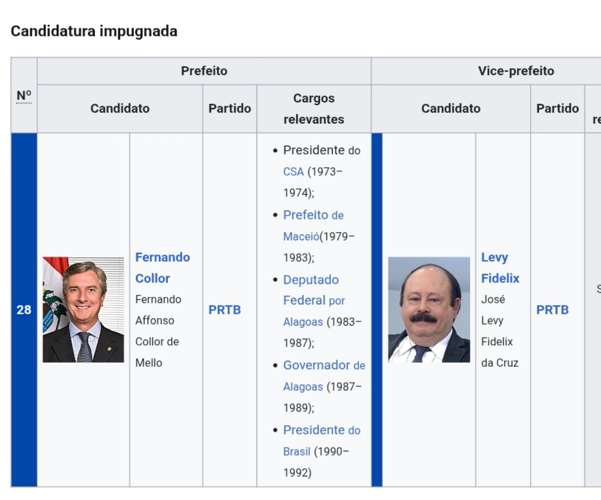 vlahtam's tweet photo. A chapa impugnada: Collor prefeito, Levy Fidelix vice kkkkkkk que eleição extraordinária https://t.co/eOVhPPyaWg